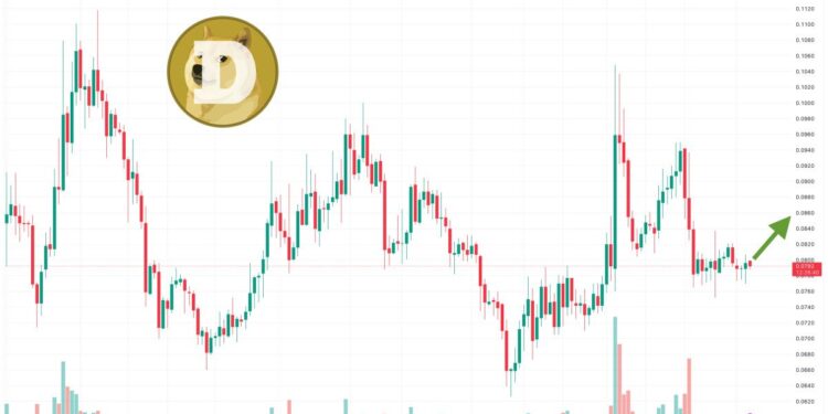 Dogecoin Price Prediction as Meme Coins Surge in Price – Time to Buy DOGE?