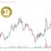 Dogecoin Price Prediction as Meme Coins Surge in Price – Time to Buy DOGE?