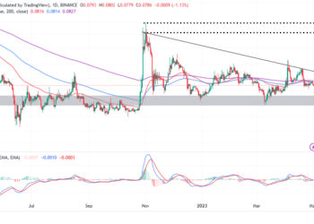 Can Doge Hit $1? Not Before AiDoge Raises $1 Million