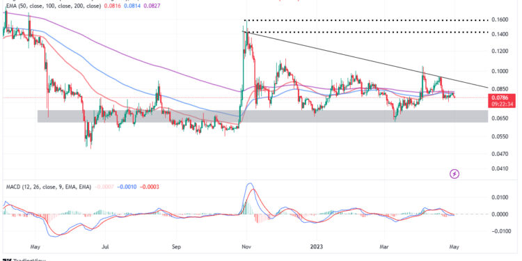 Can Doge Hit $1? Not Before AiDoge Raises $1 Million