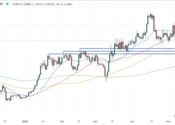 Ethereum Price Prediction as The Ethereum Foundation Sells $30 Million Worth of ETH – Will the ETH Price Crash?