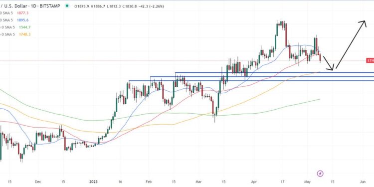 Ethereum Price Prediction as The Ethereum Foundation Sells $30 Million Worth of ETH – Will the ETH Price Crash?