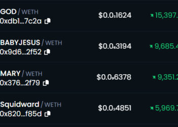 New Religious Cryptos Pump – Are They Scams? God, Mary, Baby Jesus Coins Top Crypto Gainers Today