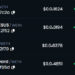 New Religious Cryptos Pump – Are They Scams? God, Mary, Baby Jesus Coins Top Crypto Gainers Today