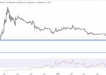 Terra Luna Classic Price Prediction as LUNC Threatens Fall to Nine-month Lows – Here’s Where LUNC is Heading Now