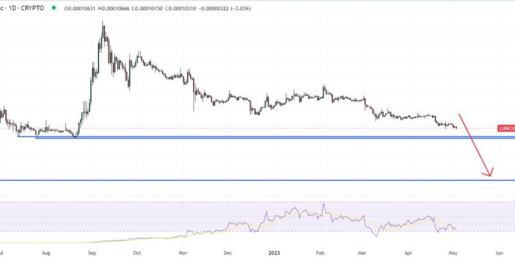 Terra Luna Classic Price Prediction as LUNC Threatens Fall to Nine-month Lows – Here’s Where LUNC is Heading Now