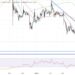 Terra Luna Classic Price Prediction as Bulls Hold Key $0.00001 Level – Where is LUNC Headed Next?