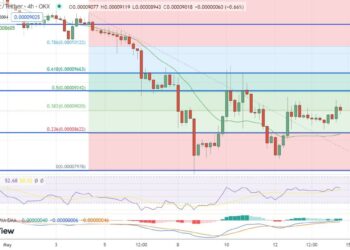 Terra Luna Classic Price Prediction as LUNC Bounces 10% From Recent Bottom – Can LUNC Reach $1 in 2023?