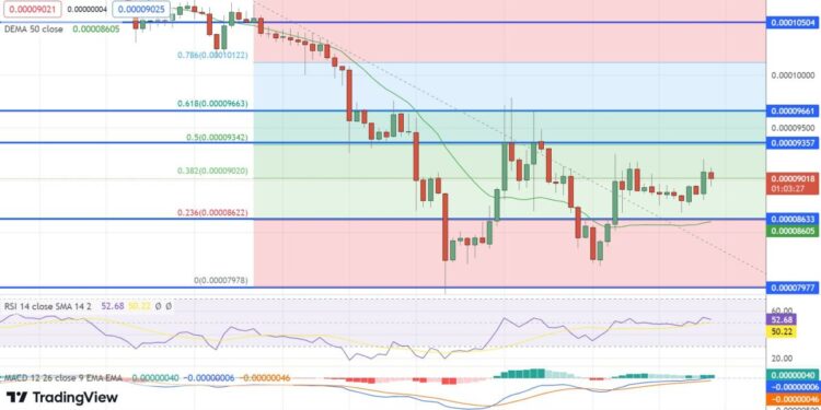 Terra Luna Classic Price Prediction as LUNC Bounces 10% From Recent Bottom – Can LUNC Reach $1 in 2023?