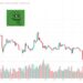 Pepe Coin Price Prediction as PEPE Becomes Second Most Traded Meme Coin in the World – Is Now a Good Time to Buy?