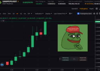 Trader Predicts the Shiba Inu, Pepe & Wojak Price Explosion, Makes $1 Million Profit