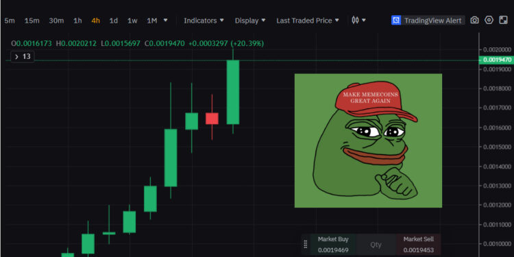 Trader Predicts the Shiba Inu, Pepe & Wojak Price Explosion, Makes $1 Million Profit