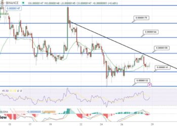 Pepe Price Falls 15% In 7 Days