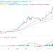 Pepe Coin Price Prediction as Binance Postpones Exchange Listing – Will SPONGE and AiDoge Take-Off Next?