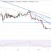 Shiba Inu Price Prediction as Meme Coins Take Off – Is Now a Good Entry Point on SHIB?