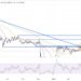 Solana Price Prediction as SOL Blockchain Sees Huge Surge in New Users Following Spike in ETH Gas Fees – Time to Buy?