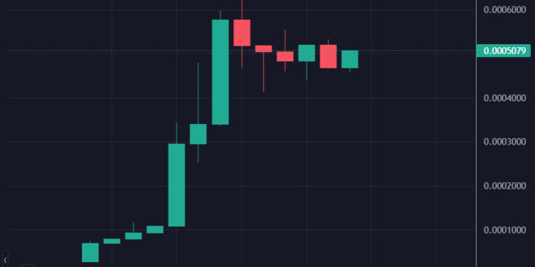 How This Crypto Wallet Turned $50k to $500k In a Day With New Meme Coin $SPONGE