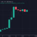 How This Crypto Wallet Turned $50k to $500k In a Day With New Meme Coin $SPONGE