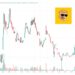 WSB Coin Price Prediction as WSB Blasts Up 6000% in 24 Hours – What’s Going On?