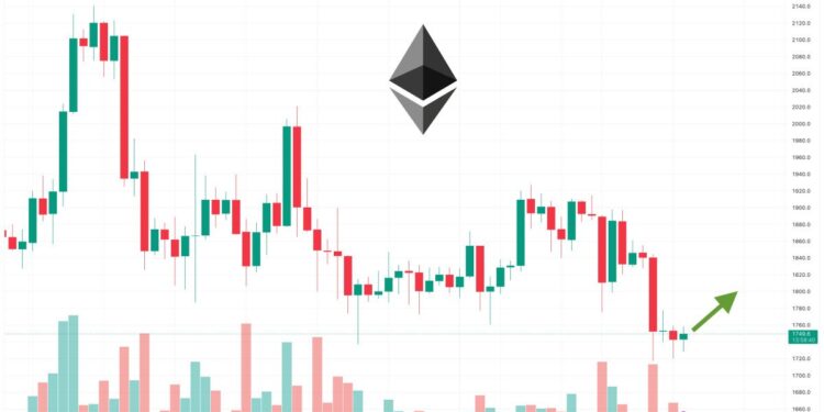 Ethereum Price Prediction as ETH Chart Forms Golden Cross on Weekly Candles – Best Time to Buy?