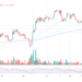 Why Is Bitcoin Up Today?