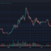 MATIC Price Recovery Hits Roadblock, When Will Bulls Break Through?