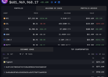 Crypto Lender Celsius’ $800M Ether Staking Shake-Up Stretches Ethereum Validator Queue to 44 Days