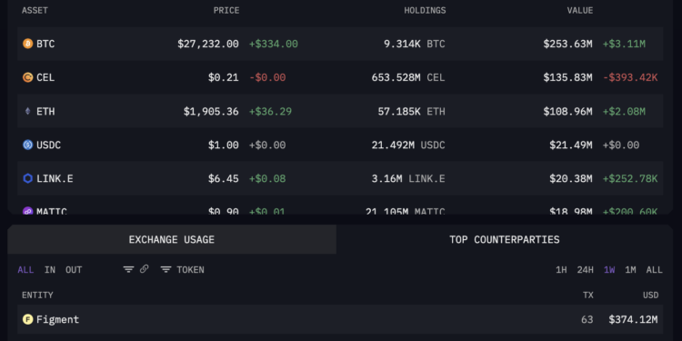 Crypto Lender Celsius’ $800M Ether Staking Shake-Up Stretches Ethereum Validator Queue to 44 Days