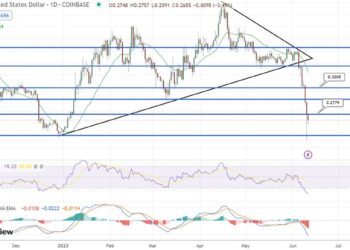 Cardano Price Prediction as Founder Charles Hoskinson Appears to Settle Differences with XRP Community Amid SEC Crypto Crackdown – Has ADA Bottomed Already?
