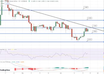 Arbitrum Price Prediction as $200 Million Trading Volume Shoots ARB Up 9% – Are Whales Buying?