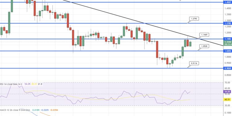 Arbitrum Price Prediction as $200 Million Trading Volume Shoots ARB Up 9% – Are Whales Buying?