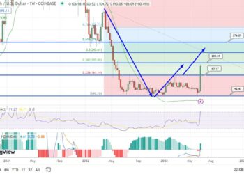 Bitcoin Cash Price Prediction as $1.2 Billion Pushes BCH Up 75% in a Week – What’s Going On?