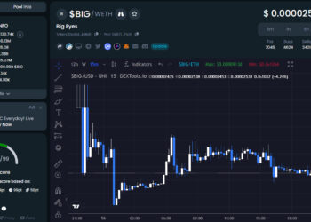 Big Eyes Price Prediction – 99% Crash, Token Claim Fail, Coffeezilla Video Soon?
