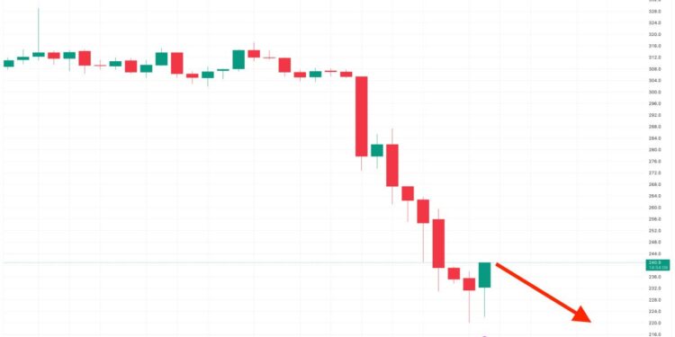 Binance Coin Price Prediction as BNB Whale Cashes Out of $2 Million Position After Two Years – How Low Can BNB Go?