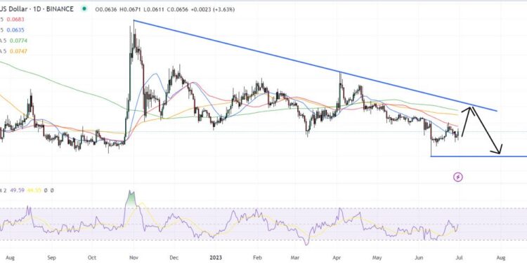 Dogecoin Price Prediction as DOGE Pumps Up 4% – Where Next?