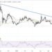 Dogecoin Price Prediction as DOGE Pumps Up 4% – Where Next?