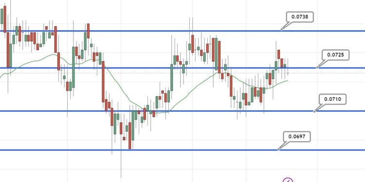 Dogecoin Price Prediction as Elon Musk Hit With DOGE Insider Trading Lawsuit