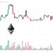 Ethereum Price Prediction as ETH Sits on Long Term $1,800 Support – When is the Next Leg Up?