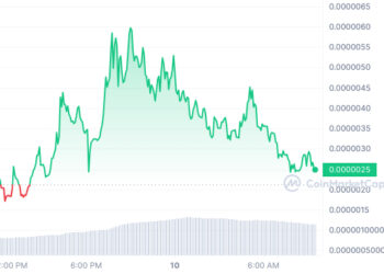Hong Kong Meme Coin $KONG Pumps 1,000%, Trends Above Pepe on DEXTools