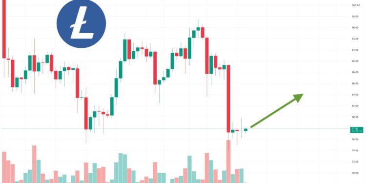 Litecoin Price Prediction as $500 Million Trading Volume Comes In – Can LTC Reach $100?