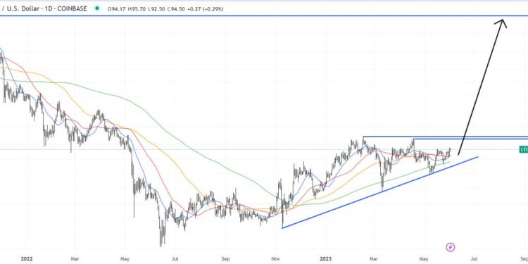 Litecoin Price Prediction as LTC Becomes One of the Best Performing Coins of the Week – Time to Buy?
