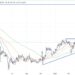 Litecoin Price Prediction as LTC Becomes One of the Best Performing Coins of the Week – Time to Buy?