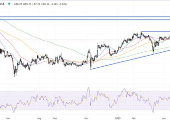 Litecoin Price Pumps to Over $6 Billion Market Cap