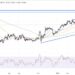 Litecoin Price Pumps to Over $6 Billion Market Cap