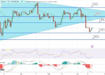 Litecoin Price Prediction as LTC Shoots Up 8% From $70 Level – Can LTC Reach $1,000 in 2023?