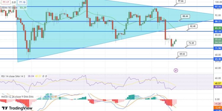 Litecoin Price Prediction as LTC Shoots Up 8% From $70 Level – Can LTC Reach $1,000 in 2023?