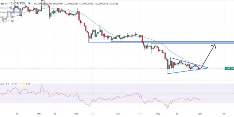 Terra Luna Classic Price Prediction as LUNC Starts Forming Bullish Chart Pattern – Here’s the Next LUNC Target