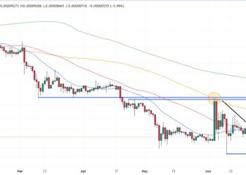 Terra Luna Classic Price Prediction as Bears Send LUNC Toward $0.00008 Support – What Happens Next?