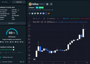 New Meme Crypto $MIKE O’Hearn Token Joins Top Trending Coins In DEXTools Hot Pairs