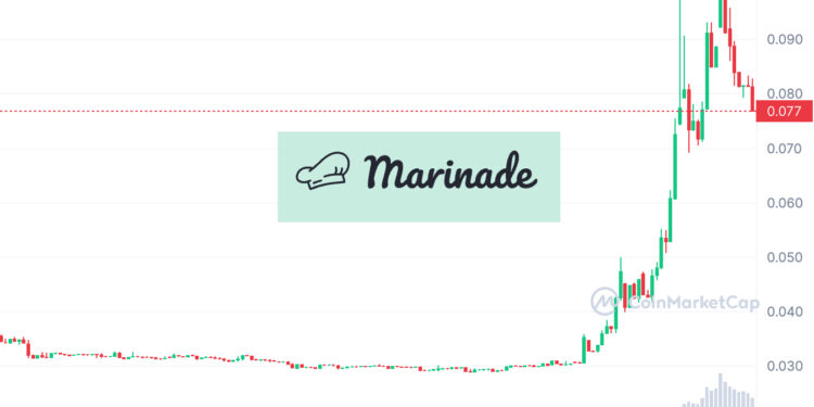 Marinade (MNDE) Price Pumps 160%, LBR Trends On Liquid Staking Derivatives Influx